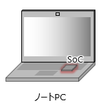図 SoCの用途例 ノートPC