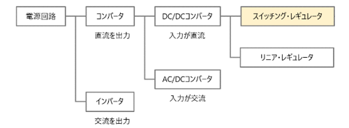 図 プロセッサと電源の関係