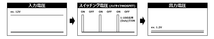 図　低電圧変換の説明