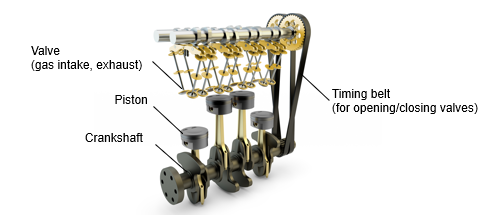 Structure of the engine and its operation cycles