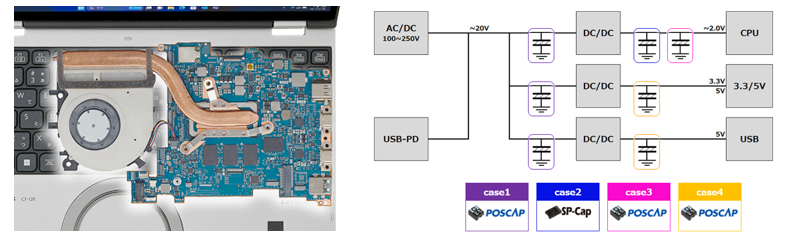 Example of Laptop Power Supply Circuit and Where SP-Cap and POSCAP Are Used