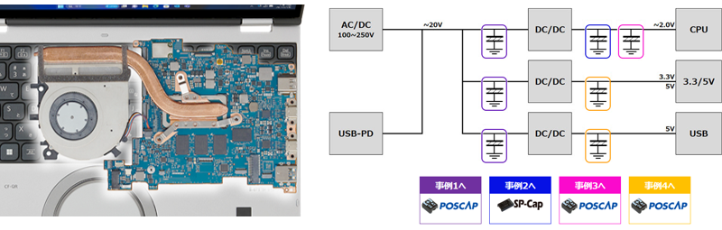 ノートPC電源回路例とSP-Cap・POSCAP使用箇所