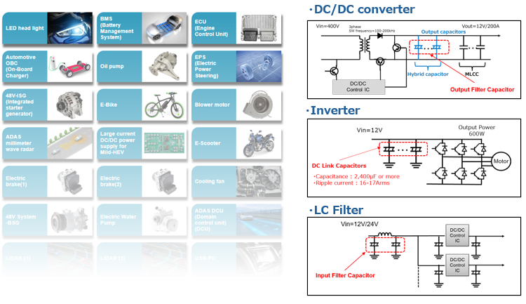 Hybrid Capacitors Application Examples