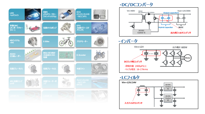 ハイブリッドコンデンサの用途例