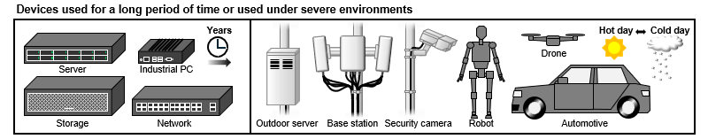 Figure: Selecting Products Based on Usage Environment and Reliability 2