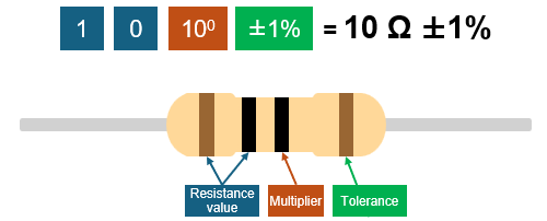 4本線タイプ説明図
