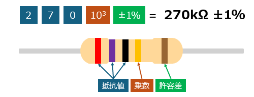 5本線タイプ説明図