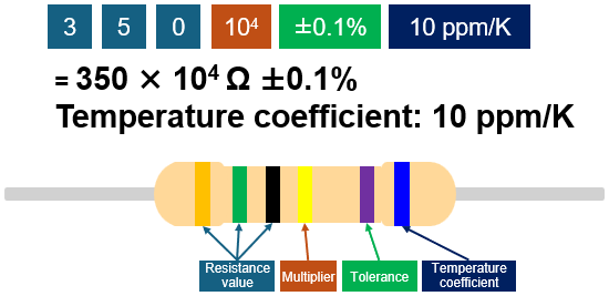 6本線タイプ説明図