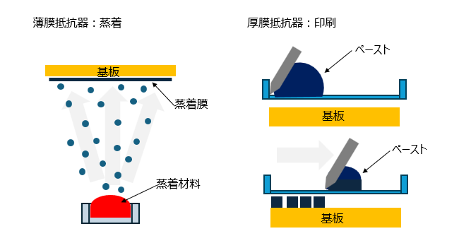製造プロセルのイメージ