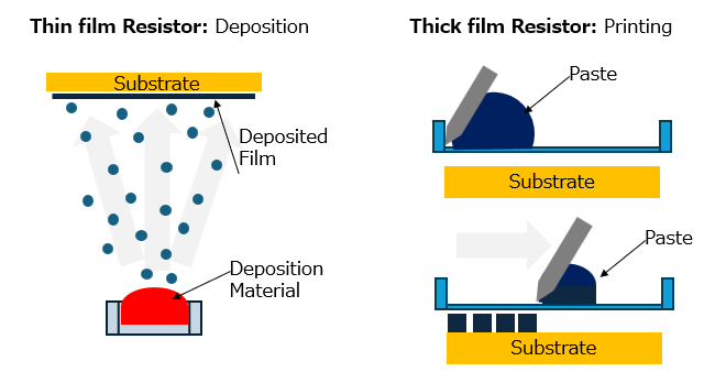 Figure 1. Overview of the Manufacturing Processes