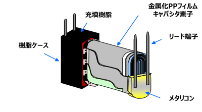 図 フィルムコンデンサの構造