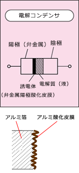 電解コンデンサ(アルミ、導電性高分子、タンタル)