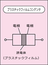 フィルムコンデンサ