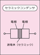 セラミックコンデンサ