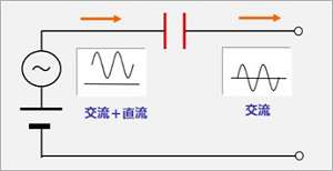カップリング回路