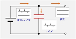 デカップリング回路