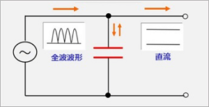 平滑回路