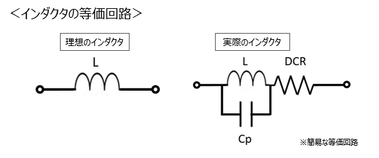 図表8-1　インダクタの等価回路