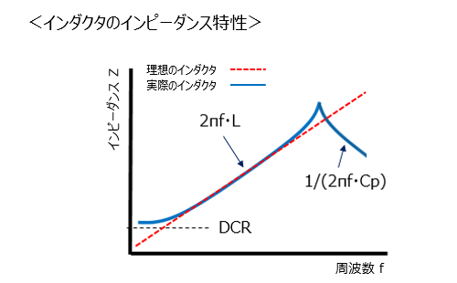 図表8-2　インピーダンス特性