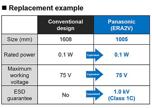 Fig. Table of comparison with the conventional design