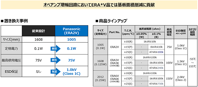図　従来設計との比較表