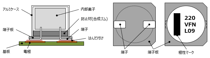 チップ電解コンデンサの構造