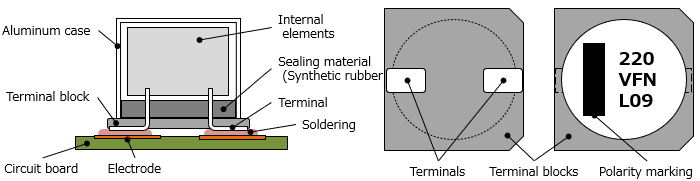 Figure 2: Structure of Chip Electrolytic Capacitors