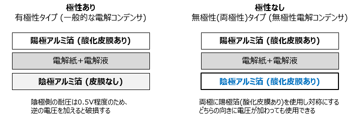 表面実装コンデンサの分類