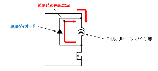図2 還流ダイオードによる逆起電圧対策