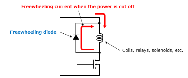 Figure 2: Countermeasures against back electromotive voltage using a freewheeling diode
