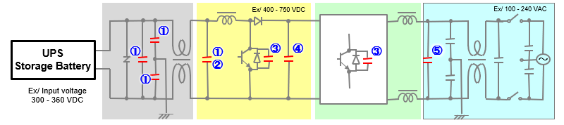 図 UPS出力容量：～15kW 回路例