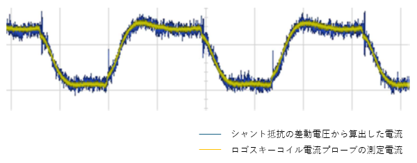 図1 各測定方式におけるオシロスコープの波形