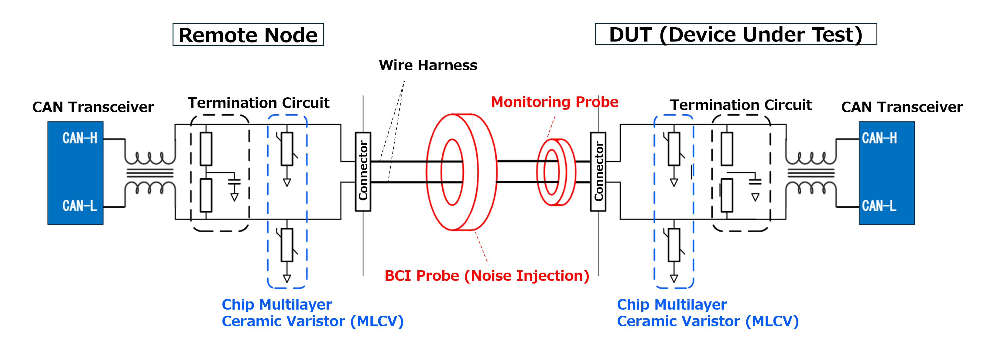 Figure 1. BCI Test Setup for a CAN-FD Communication Line