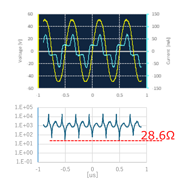 MLCV EZJP0V270RM 約±54Vpp