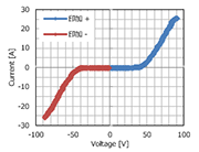 MLCV EZJP0V270RM 約±27Vpp