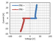 A社製TVS 約±37Vpp