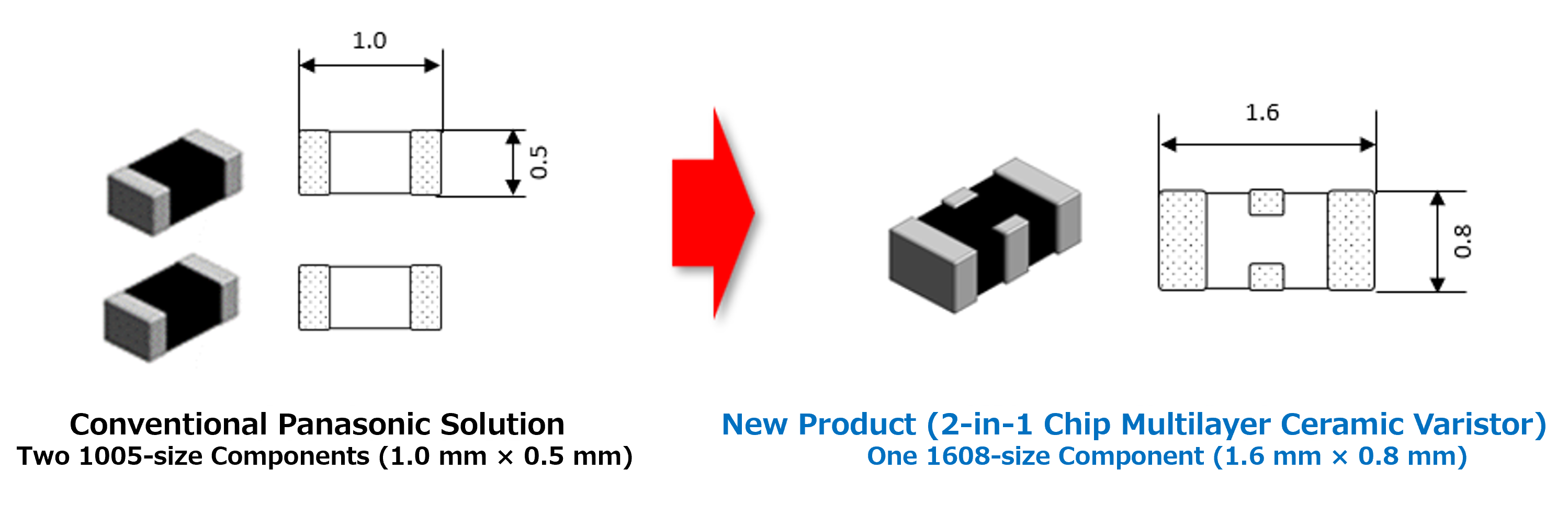 Figure 6. Structure of a 2-in-1 MLCV