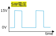 画像　SW電圧　コンデンサ容量が十分