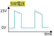 画像　SW電圧　コンデンサ容量が不十分 SW波形が崩れる