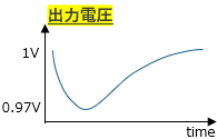 画像　出力電圧　コンデンサ容量が十分
