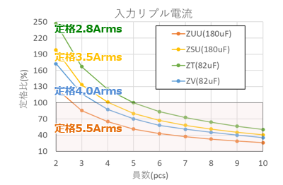 図表　LLC共振コンバータのシミュレーションモデル