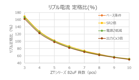 図表　LLC共振コンバータのシミュレーションモデル