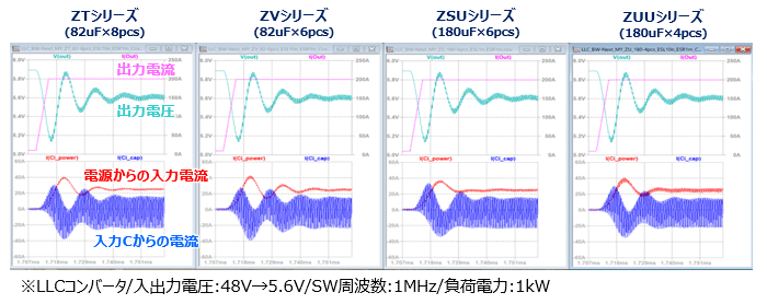 図表　LLC共振コンバータのシミュレーションモデル