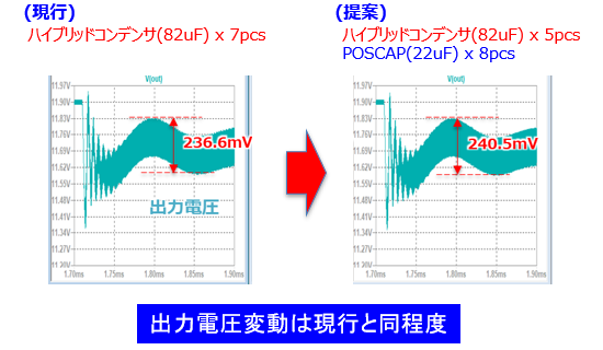 図表　LLC共振コンバータのシミュレーションモデル
