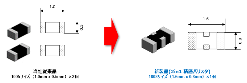 当社従来品と新製品(チップ形積層バリスタ 2in1タイプ)の比較