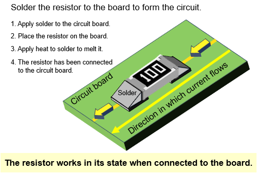 Solder the resistor to the board to form the circuit.1.Apply solder to the circuit board.2.Place the resistor on the board.3.Apply heat to solder to melt it.4.The resistor has been connected to the circuit board.