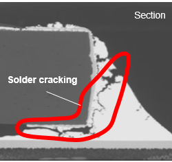 Fig. Part where solder cracking develops