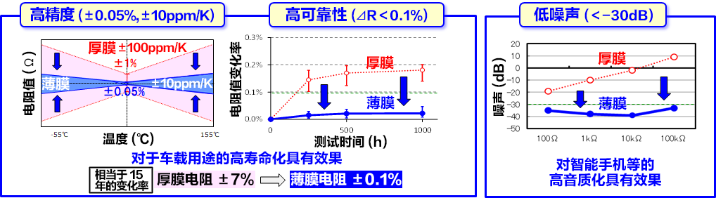 スマートフォンやオーディオ機器への使用で高音質化が期待-有望用于智能手机和音频设备,实现高音质化