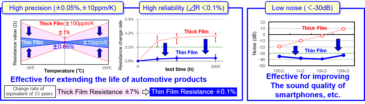 スマートフォンやオーディオ機器への使用で高音質化が期待-Higher sound quality expected from use in smartphones and audio equipment