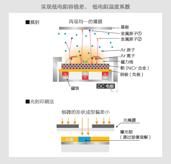 低抵抗値許容差、低抵抗温度計数を実現-实现低电阻容值差、低电阻温度系数
